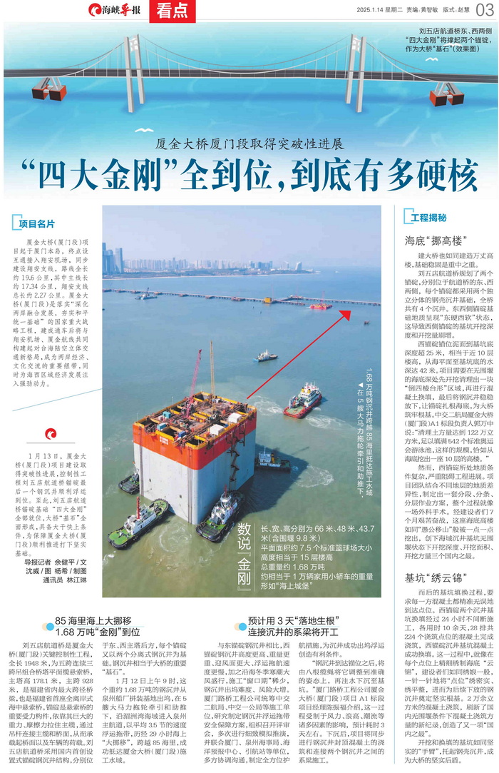 0114【工程公司】海峽導報：廈金大橋（廈門(mén)段）取得突破性進(jìn)展“四大金剛”全到位，到底有多硬核”_調整大小.png