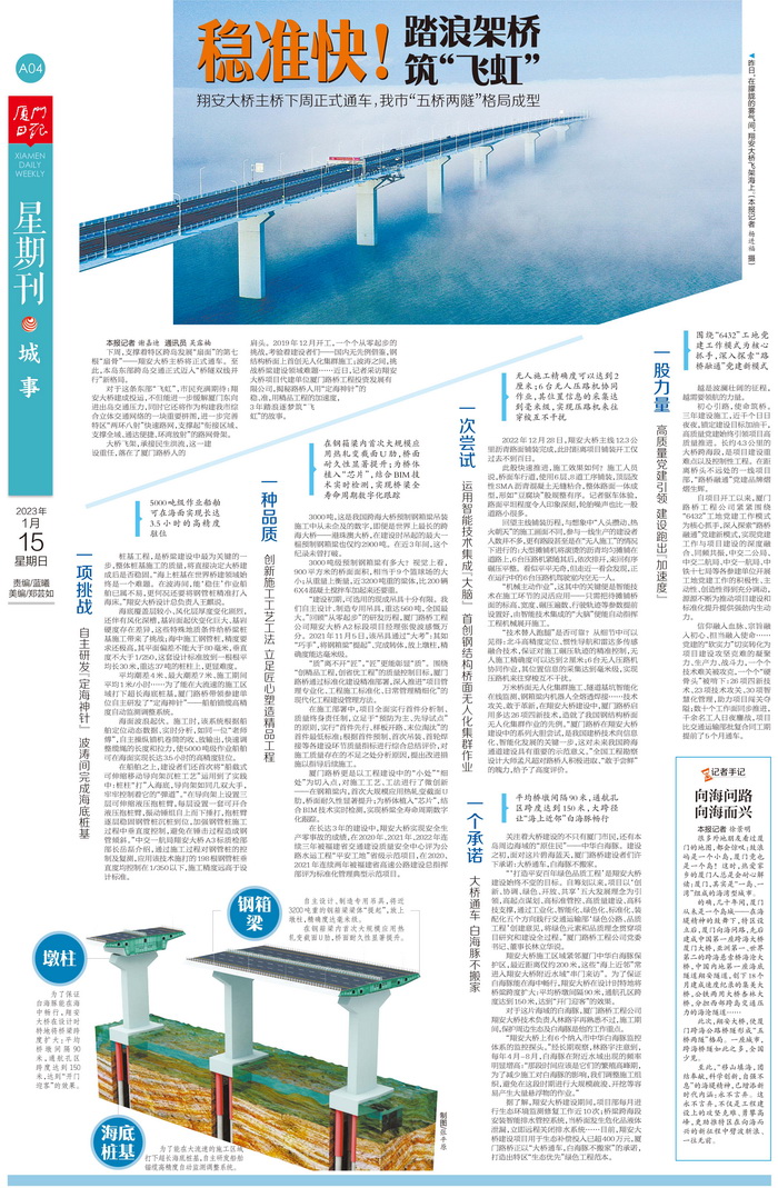 0115【工程公司】廈門(mén)日報：穩準快！踏浪架橋筑“飛虹”——翔安大橋主橋即將通車(chē) 我市“五橋兩隧”格局成型_調整大小.jpg